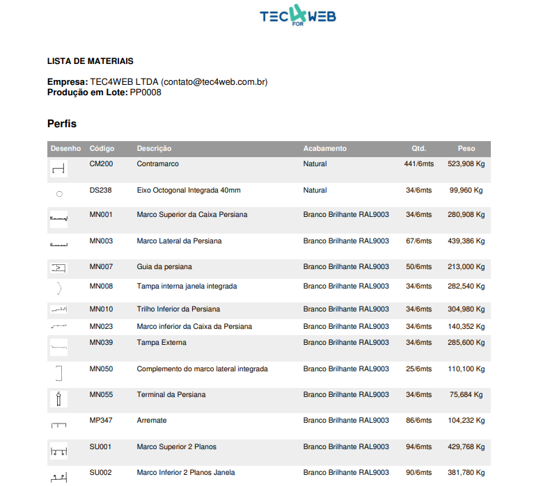 Imagem Lista de Materiais Produção em Lote