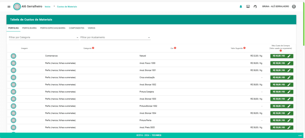 Imagem Tabela de Custo de Materiais